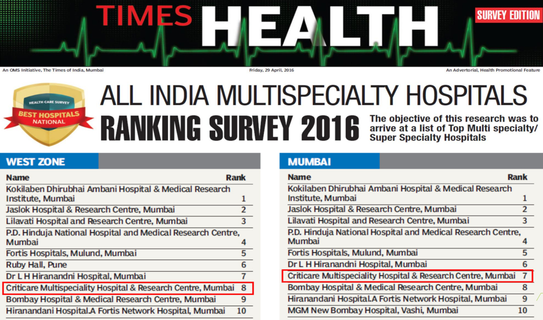Times Health Ranking Survey 2016: All India Multispeciality Hospitals