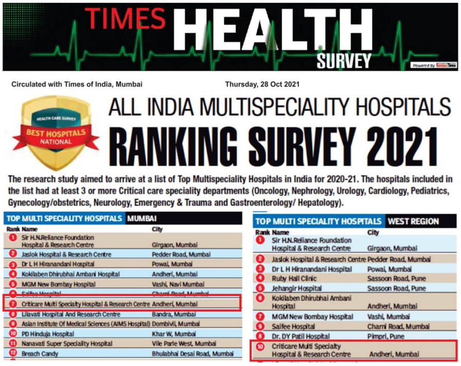 Times Health Ranking Survey 2021: All India Multispeciality Hospitals