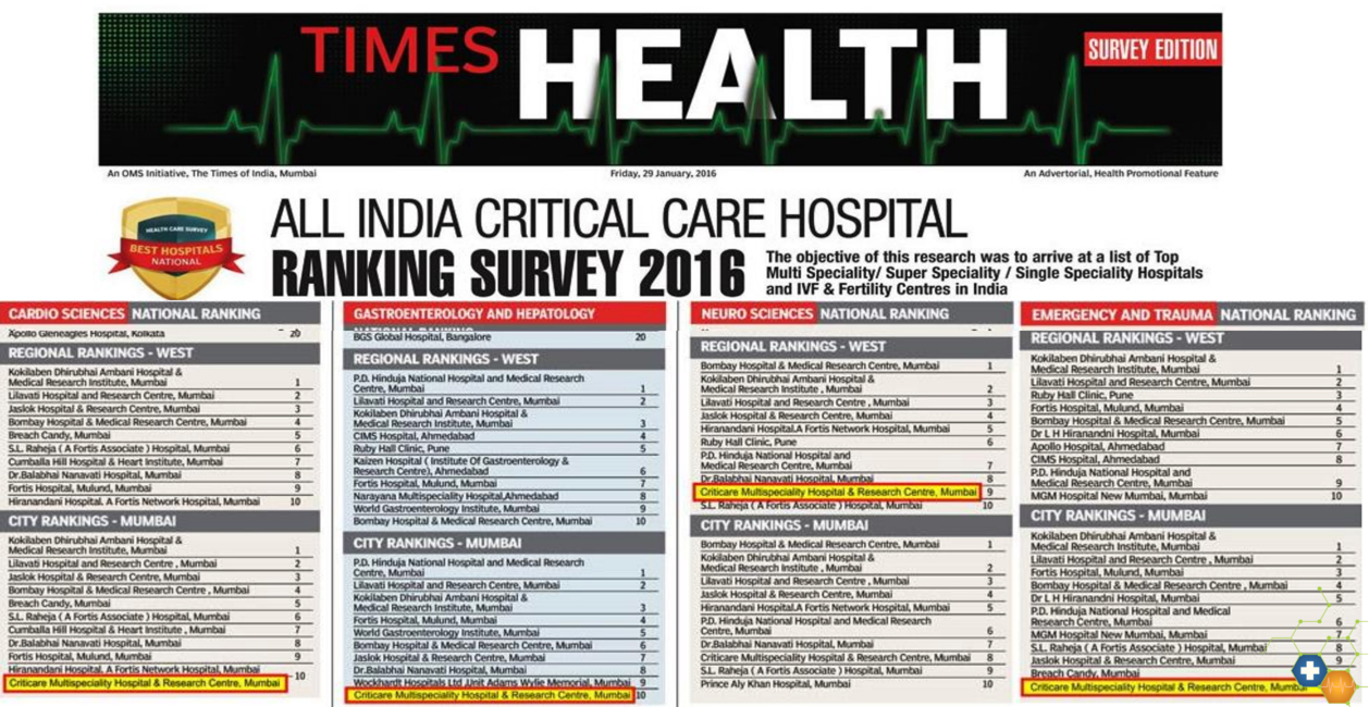 Times Health Ranking Survey 2016: All India Critical Care Hospital