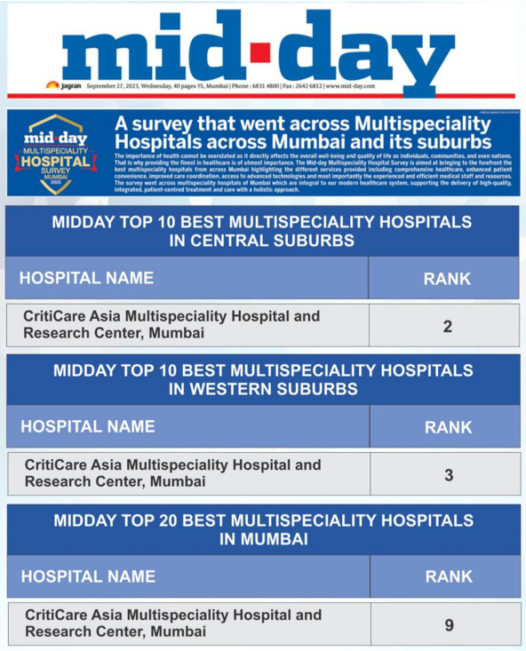 MidDay Multispeciality Hospital Survey 2023: Top 10 Multispeciality Hospitals