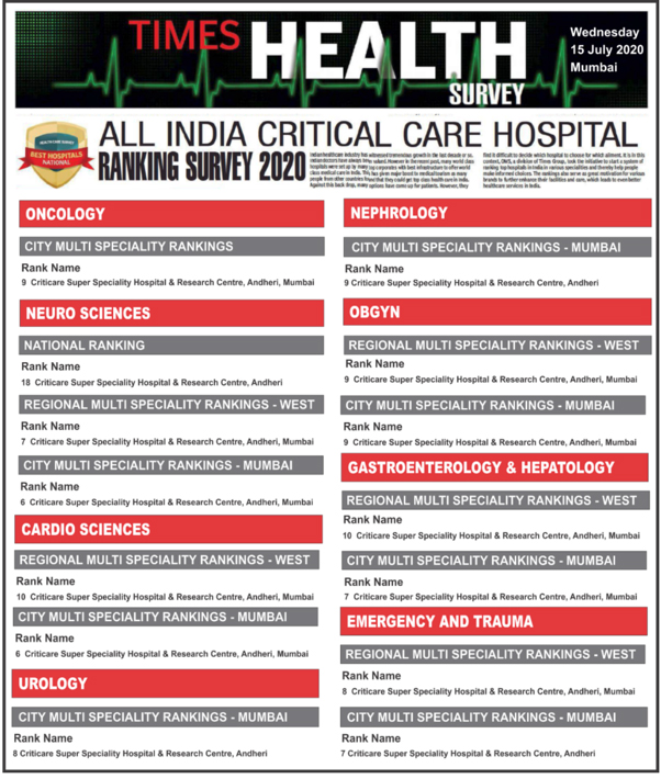 Times Health Ranking Survey 2020: All India Critical Care Hospital