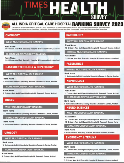Times Health Ranking Survey 2023: All India Critical Care Hospital